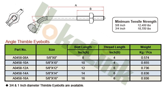 Thimble Eyebolts