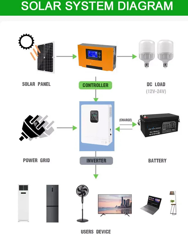 60A 48V Solar Charge Regulator MPPT Solar Panel Charge Controller