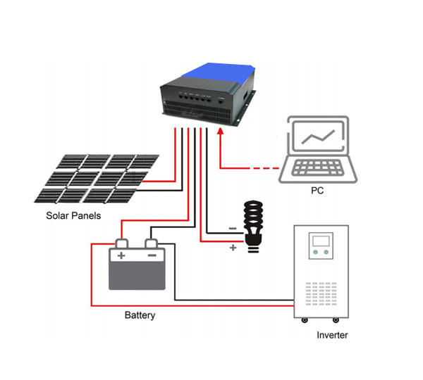 850VDC Off Grid Solar Inverter 70A 80A MPPT Solar Inverter
