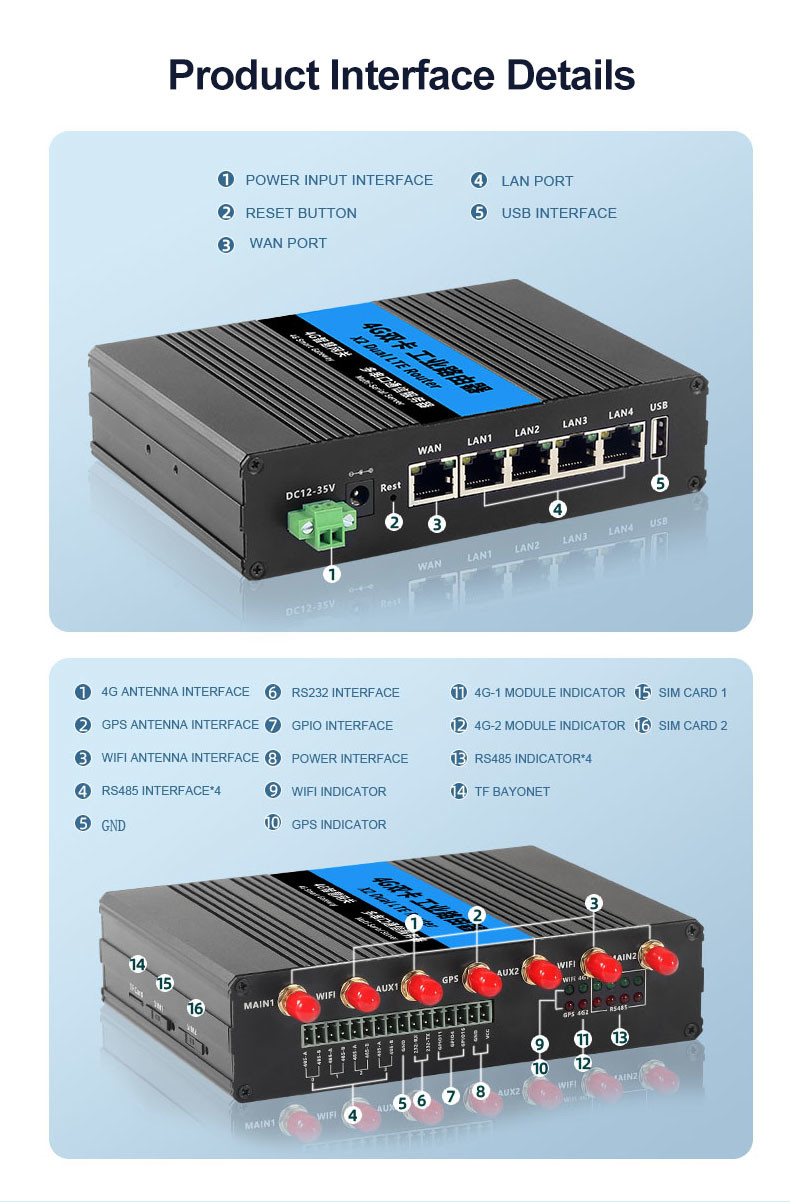 Dual Card 300Mbps 4G Industrial Router , Dual Band VPN WiFi Router