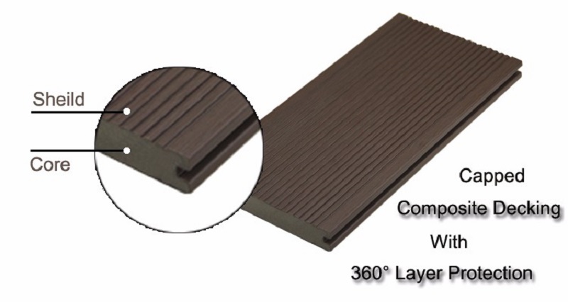 WPC Flooring Boards in Online Technical Support and Graphic Design Project Solutions