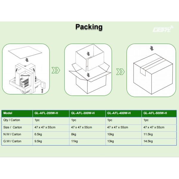 Industrial LED High Bay Light with 400pcs LED, 3000-6500K CCT, and 80 CRI for Hazardous Environments