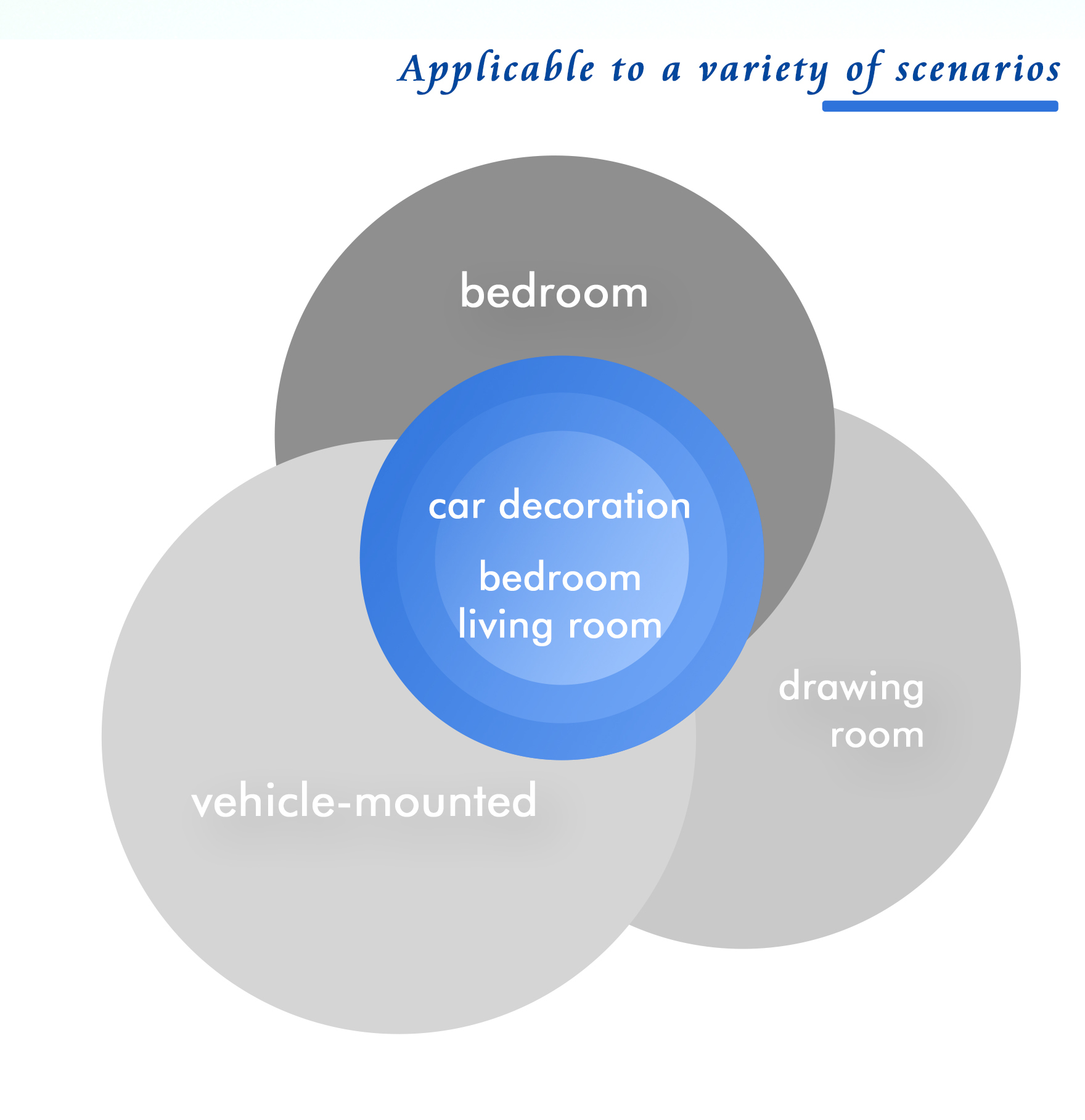 Low Noise Smart Control Car Aroma Diffuser with Two-Fluid Atomization for Fresh Cabin Air