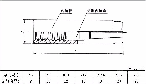 Drop In Anchor Fastener Anchor