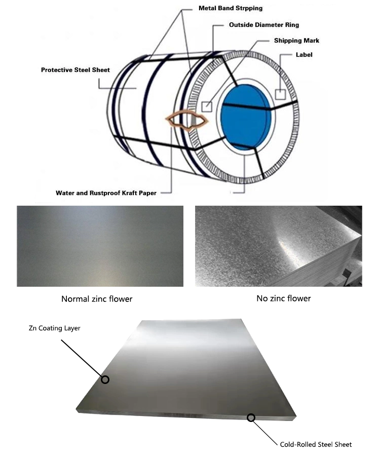 Good Price Cold Rolled Coil Q235 Q345 Q355 Ss400 Dx51d Z Galvanized Steel Coil