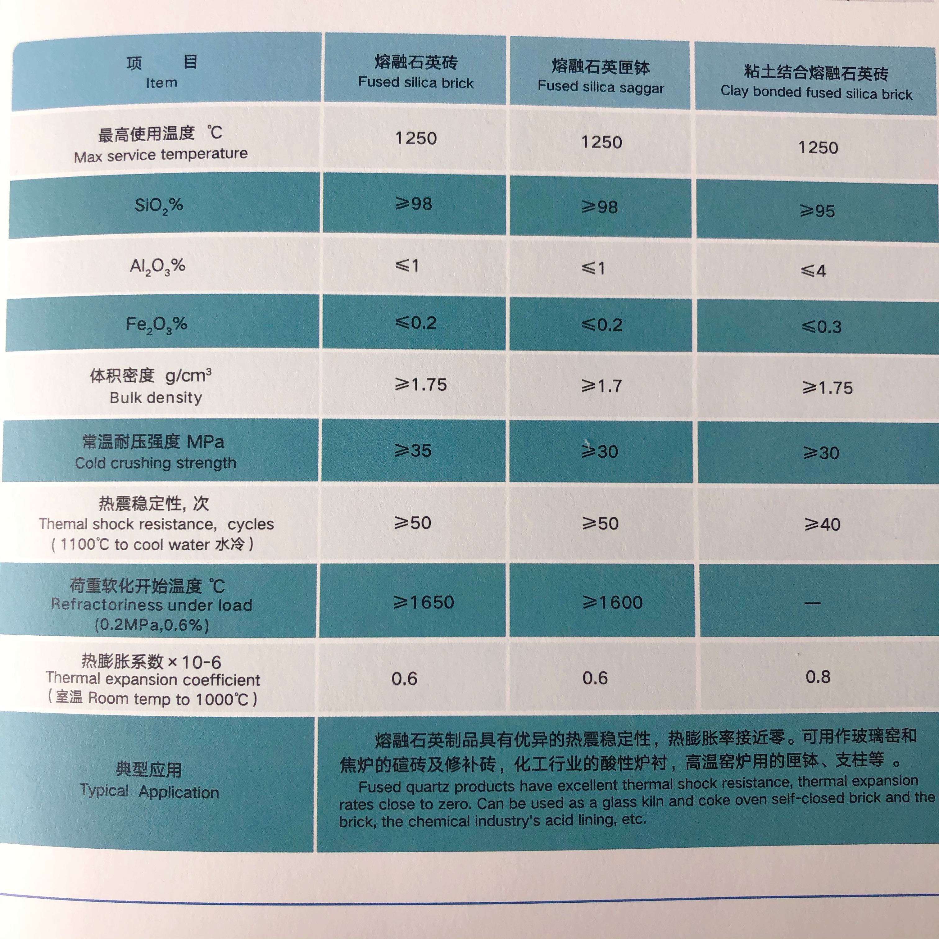 ISO9001 Certified Chrome Oxide Brick Refractory for Steel Industry Production Line