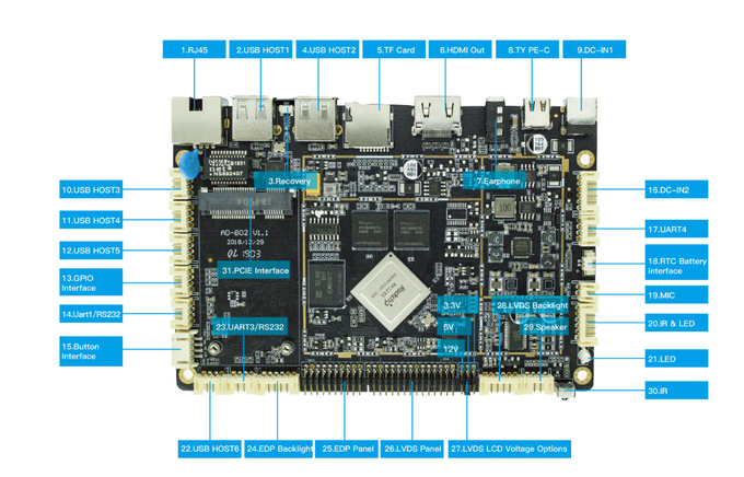 Android 10 RK3288 3.3V/5V/12V Voltage TFT Display Support Embedded System Board with LVDS EDP Interface
