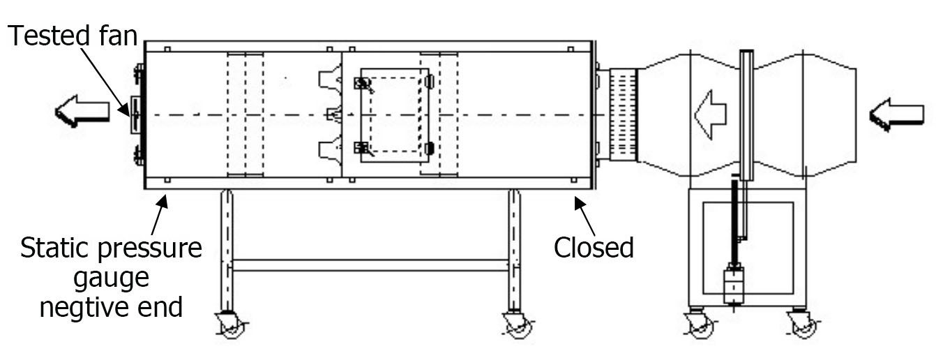 IEC 61591 Air Performance Test System For Cooking Fume Extractors