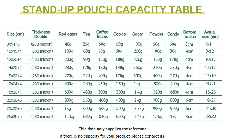 Resealable Stand Up Pouches For Long Term Storage Holographic Design Sealable Packaging