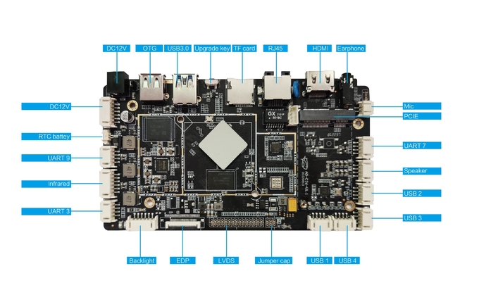 RK3566 Quad-core A55 1 TOPS MIPI LVDS EDP Support NFC Printers Card Swipes Embedded Board 1
