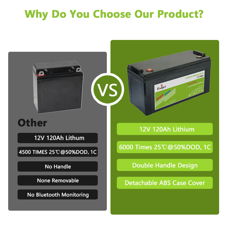 Lithium Ion Lifepo4 Rv Battery Home 12.8v 120ah Solar Energy Storage Battery