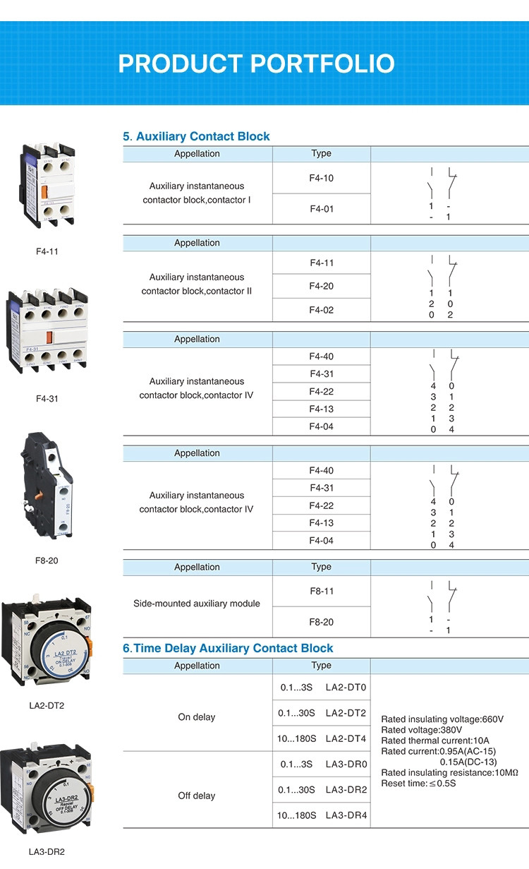 Sontuoec 230V 3P 4P PA66 Auxiliary Contact Block