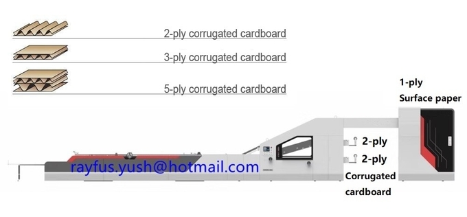 Semi-auto Flute Laminator, Single Faced Corrugated Sheet + Surface Paper laminate to 3-layer