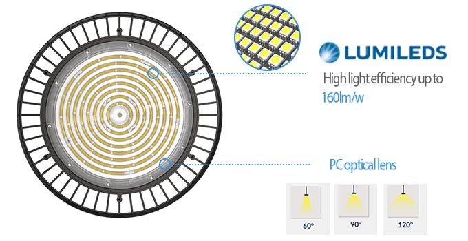 High Power 480W High Bay Garage Lights Warehouse Lighting LED For Gymnasium Stadium