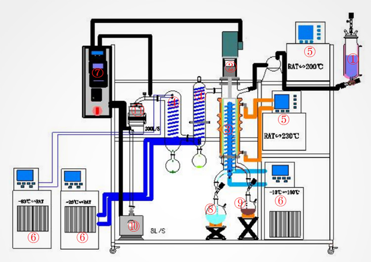 Wiped Film Distillation Equipment Lanphan For Cbd Oil