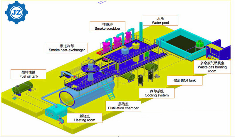 80% High Oil Output Waste Motor Oil Refinery And Black Oil Distillation Equipment