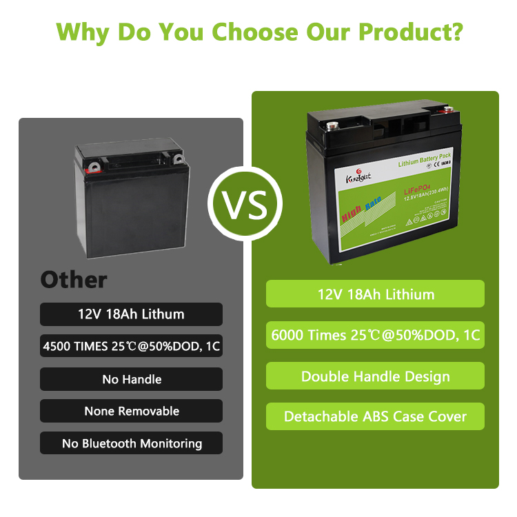 12.8v 18ah Lifepo4 Lithium Ion Battery Large Capacity Phosphate Pack