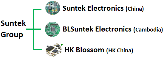 Customizable Printed Circuit Board Assembly For Power Protection With 5oz Copper CO in China