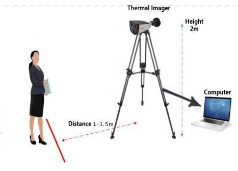 0.5% Body Temperature Thermal Cameras