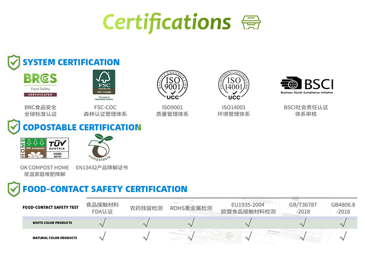Greaseproof Compostable Square Plates , Supermarket Biodegradable Sugarcane Plates
