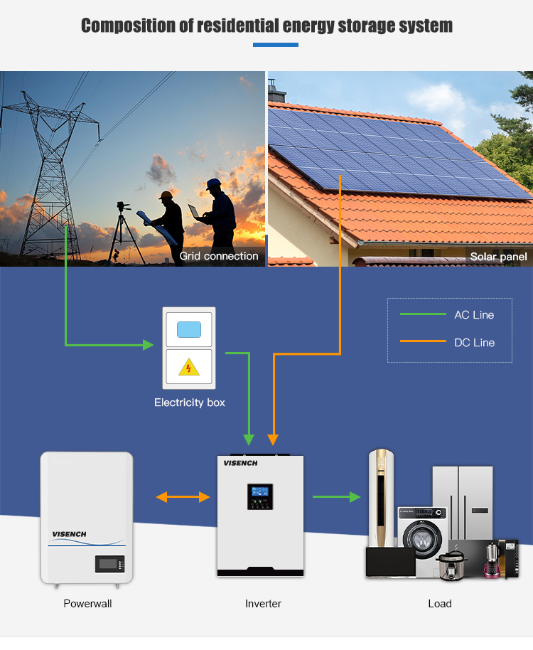 High Voltage Wall Mounted 51.2 V 200Ah Deep Cycle Bms Lfp Home Solar Energy Storage 48V 100Ah Lifepo4 Lithium Ion Battery