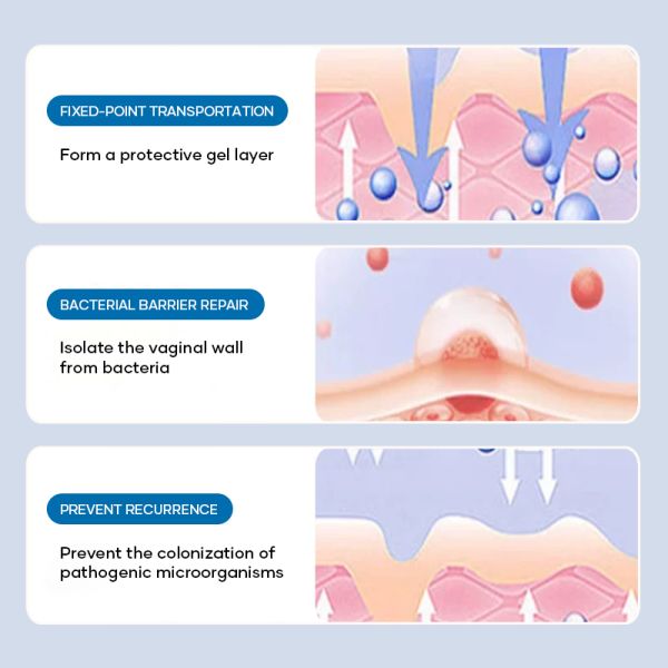 Sterile Beta Glucan Gynecological Gel for Viral Protection and Cervical Barrier Repair