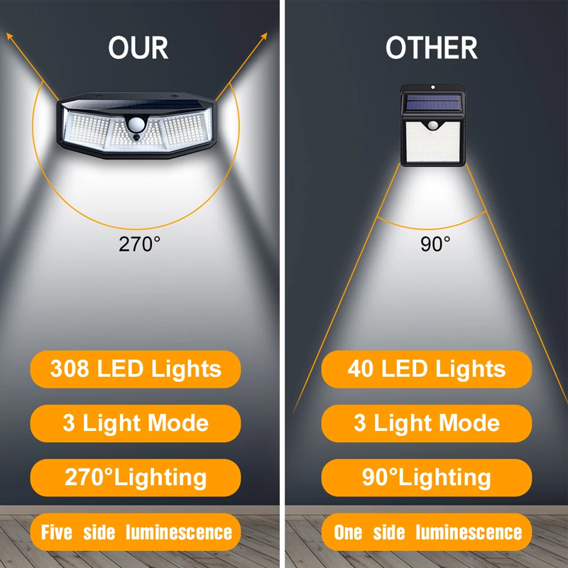 308 LED Solar Light Outdoor Solar Lamp with Motion Sensor Light SunLight 3 Modes Street Lamp LED Spotlight for Garden Decoration