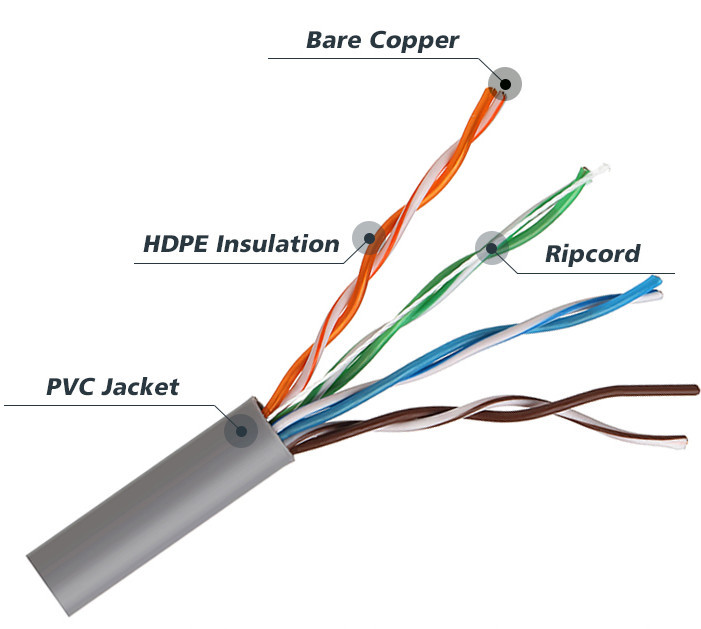 Cat5e U/UTP 0.5m Category 5 Network LAN Cable Customized Jacket