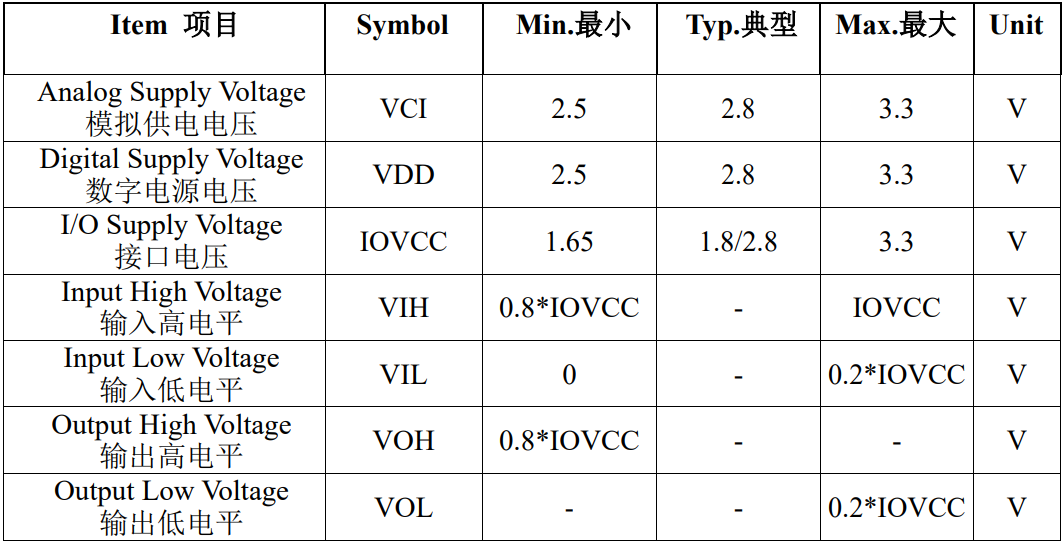 Small LCD Touch Screen 320x480 IPS RGB 18bit Multi Interface 3.5 Inch