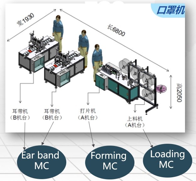 Medical Planar Mask Semi-Automatic Production Line / Protective Mask Semi-Automatic Production Line/ Masks production