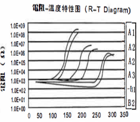 Insulated PTC Air Heater Solar Energy Storage Battery Preheating System Heater Accessories