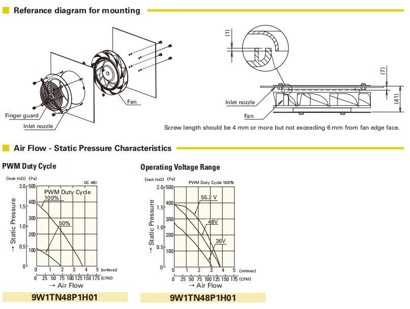 150 X 35mm Dc 24v Centrifugal Fan 4000rpm Speed With Waterproof Ip68 Grade