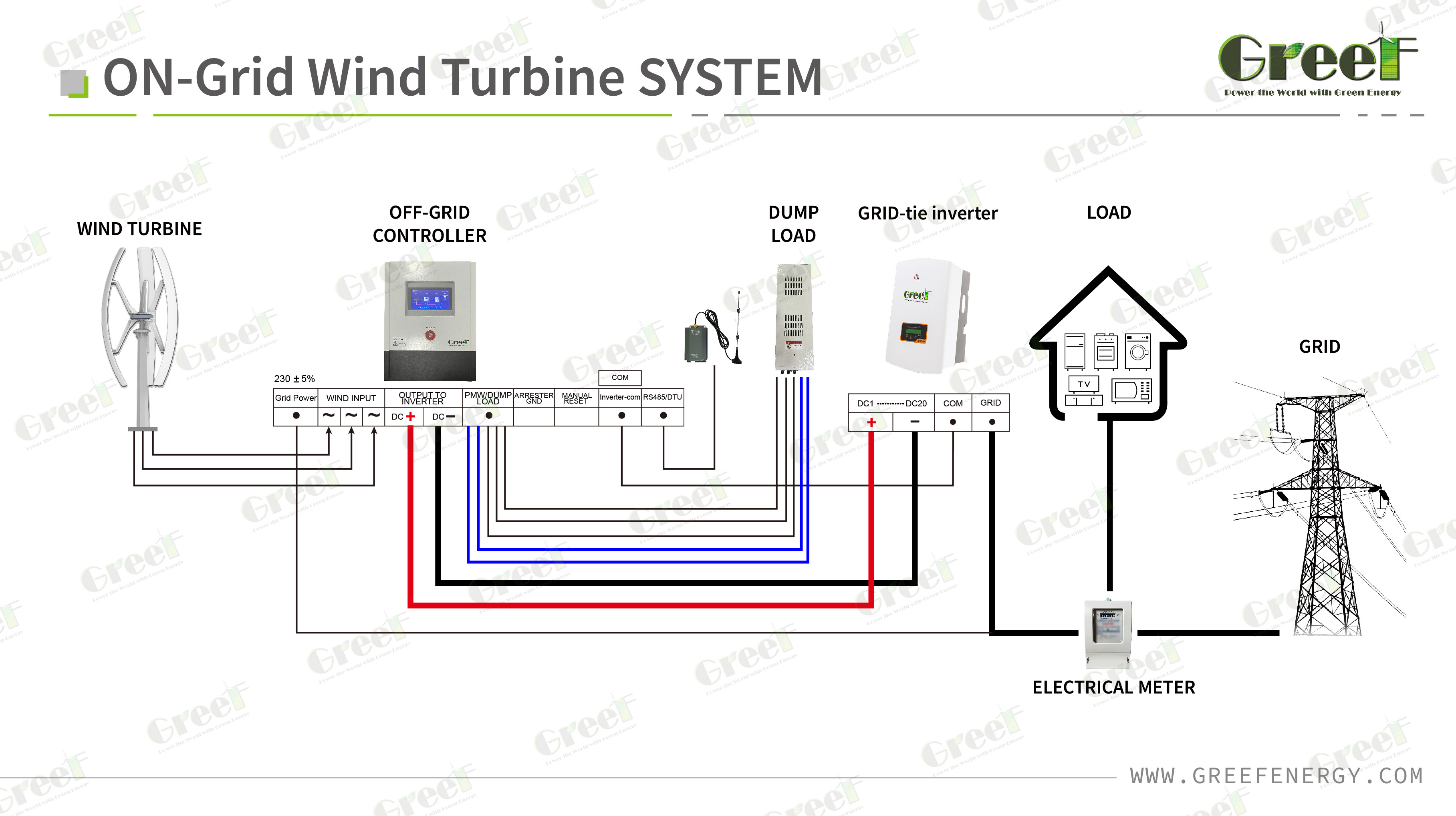 GT-PCTC Series Ultimate On Grid Controller For Wind Generator Systems