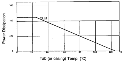Microtherm MOXIE NTC Thermal Sensors , NTC Thermistor Sensor