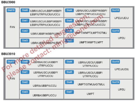 Huawei UTRP UTRP2 QWMP0UTRP200 UTRP6 QWMD0UTRP600 UTRPa QWMD0UTRPA00 UTRPc QWMD0UTRPC00 for BBU3900 BBU3910