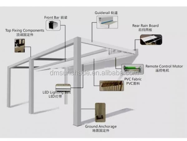 PVC Motorized Louvered Pergola Roof Sunshade Aluminum Patio Covers
