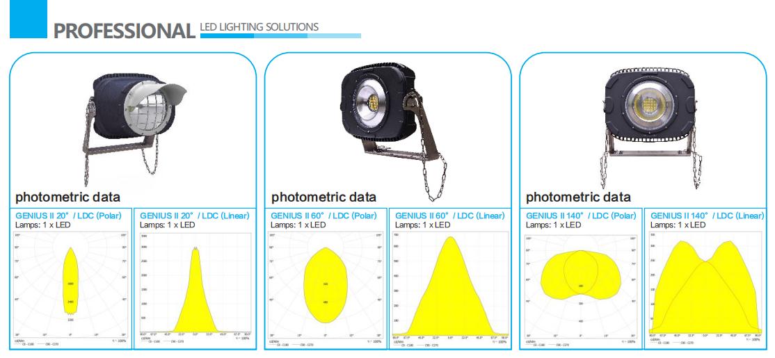 2700K Solar Powered Flood Lights 6500K 600w Cool White Led Flood Light