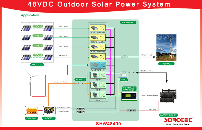 48VDC Telecom Solar Power Systems , Outdoor Telecom Rectifier System 50A Maximum Input