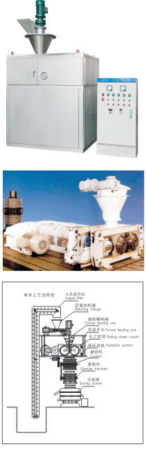 GFZL Series Dry Granulating Set