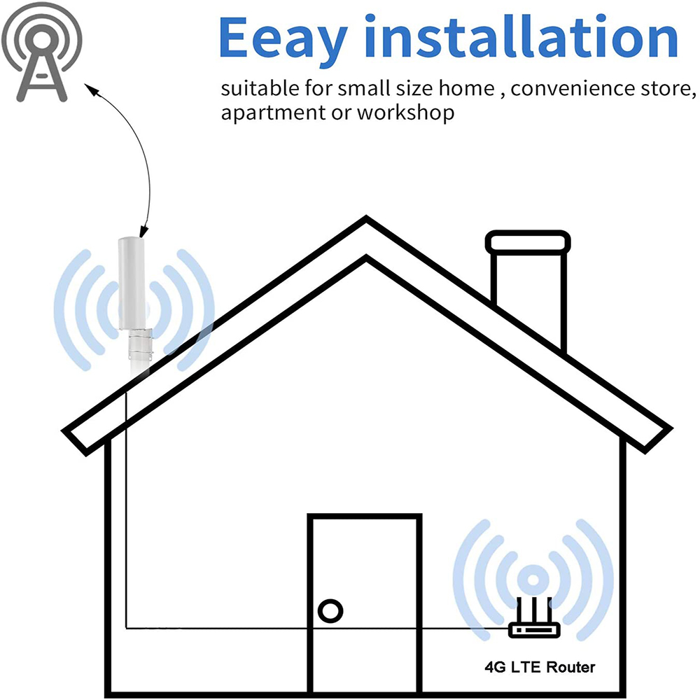 Outdoor Waterproof Antenna 600-2700MHz with High Gain 10-12dbi and Customized Connector