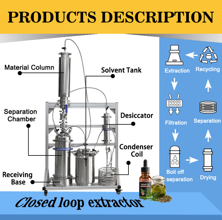 SS304 2LB Bho Closed Loop Extraction Machine Mirror Polish