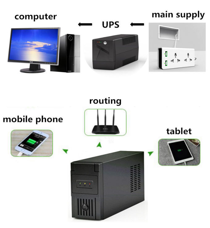 Small 220VAC Uninterruptible Power Supply 1500VA Home Ups Power Supply