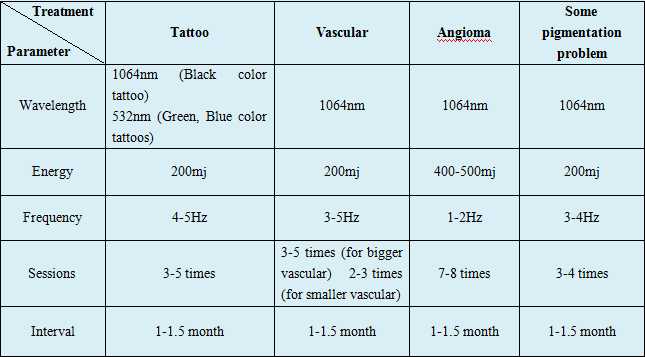 High end QSwitched ND YAG laser tattoo removal machine