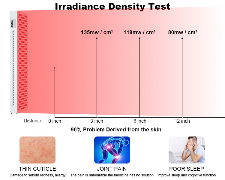 High Power 1500W Red Light Therapy System 920*280*70mm Size