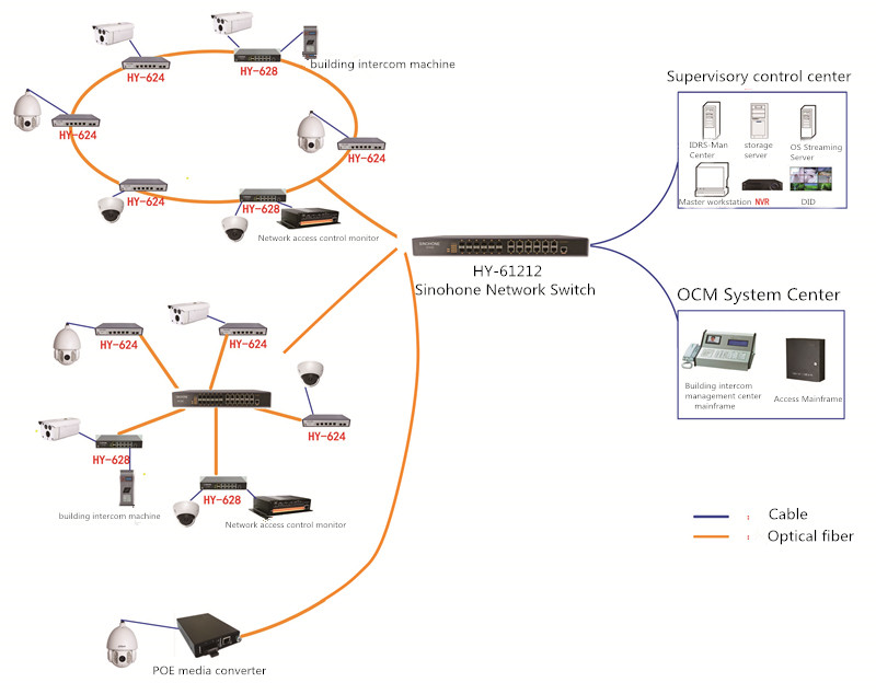 Custom 100Mbps Fiber Optic Network Switch Simple Operation 53G Exchange Capacity