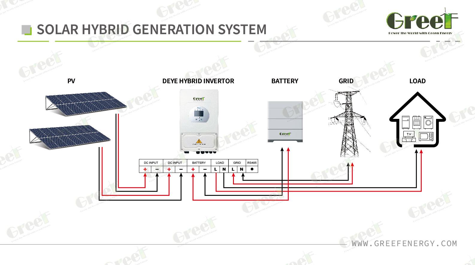 10kw Inverter 48v Lithium Battery System With Solar Inverter Hybrid