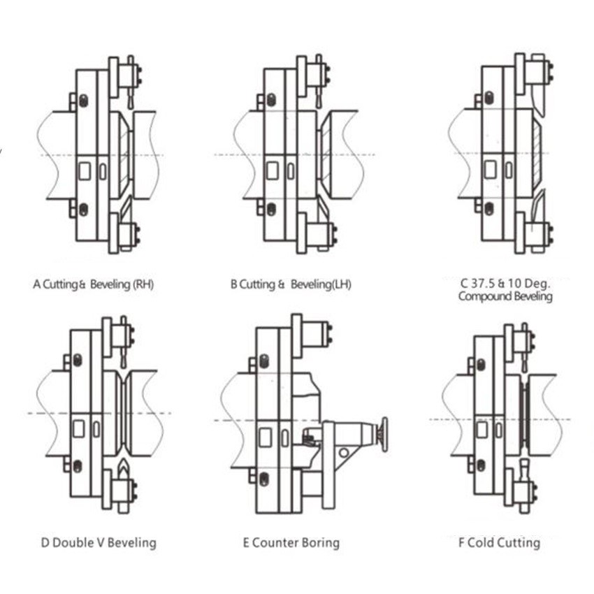 Hydraulic Electric Pipe Cutting And Beveling Machine With Smooth Slope