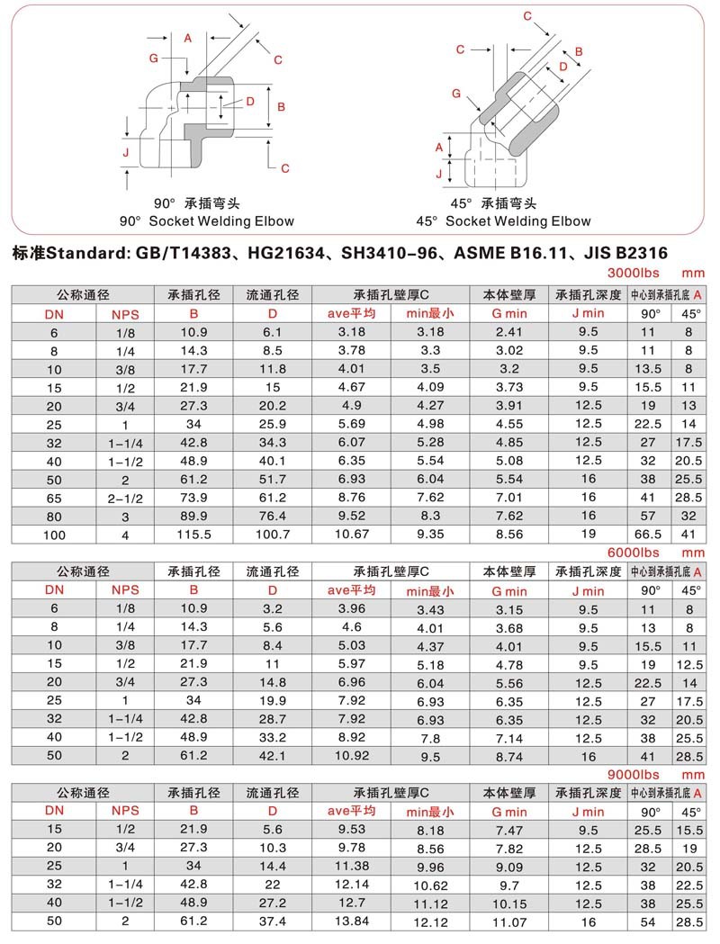 stainless steel 316 welded pipe fittings elbow