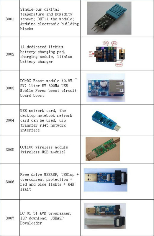 Altera MAX II EPM240 CPLD development board learning board experiments board