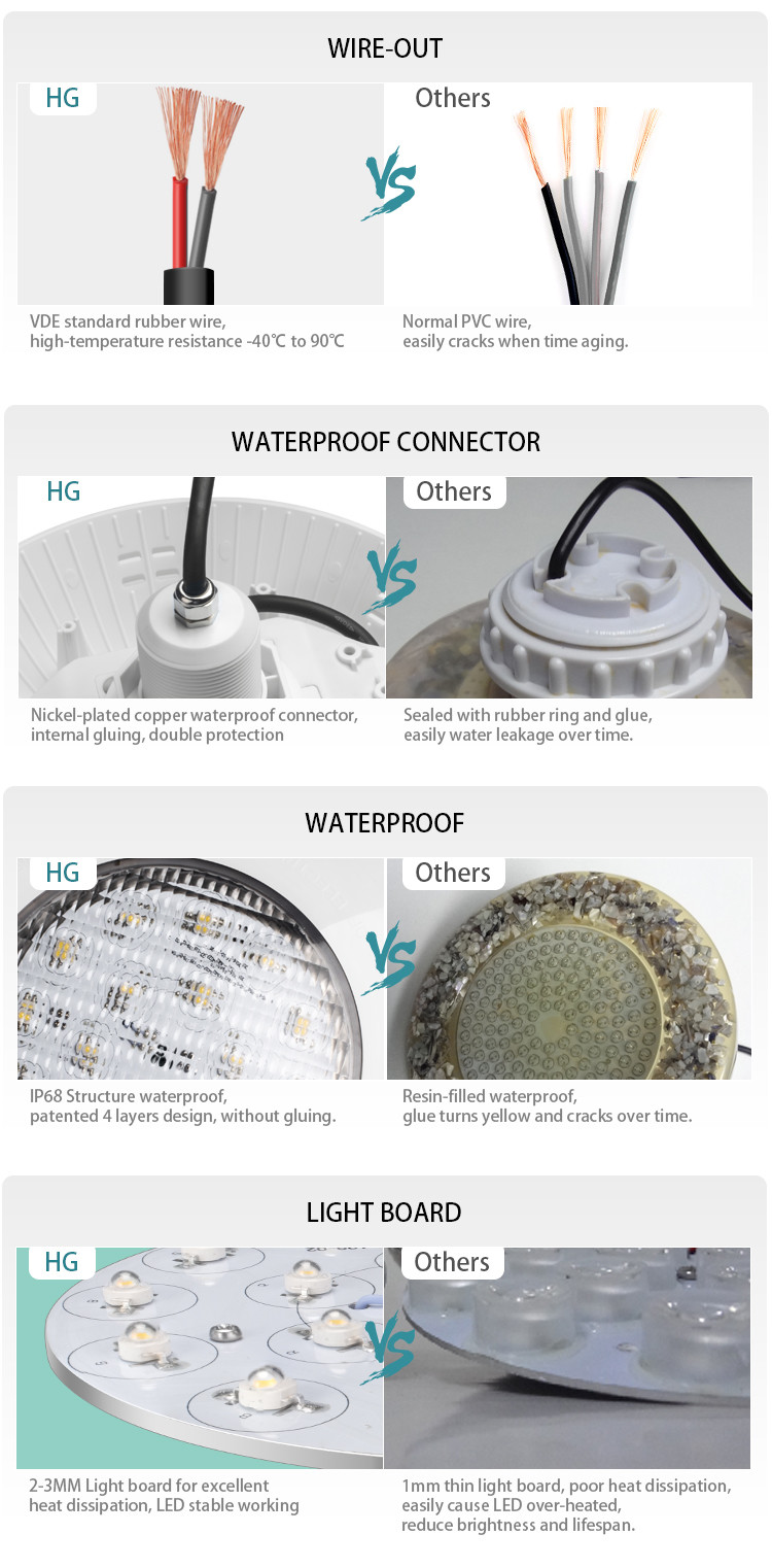 1750LM 6500K LED Underwater Swimming Pool Lights 25W Vinyl AC12V